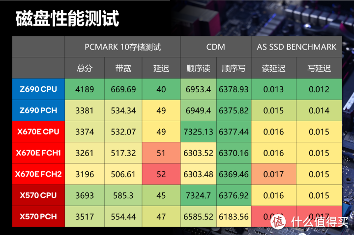 细分Zen 4购买价值 AMD Ryzen 7000系列亟ROG X670E HERO评测报告