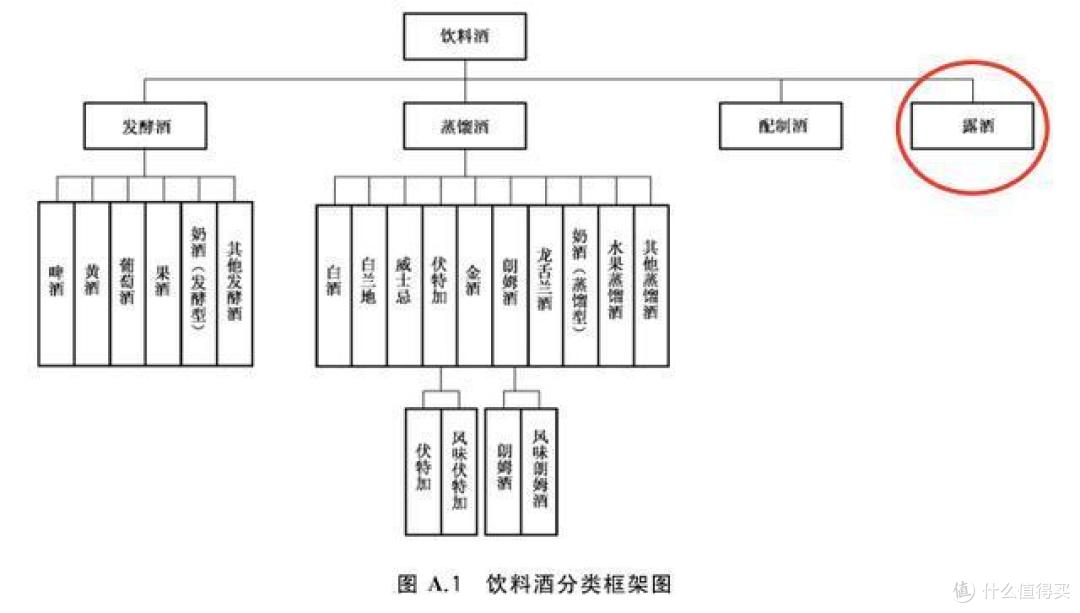 盘点过节送礼露酒(保健酒)篇