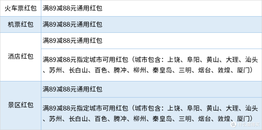 国庆出行 同程88畅游卡必须冲!