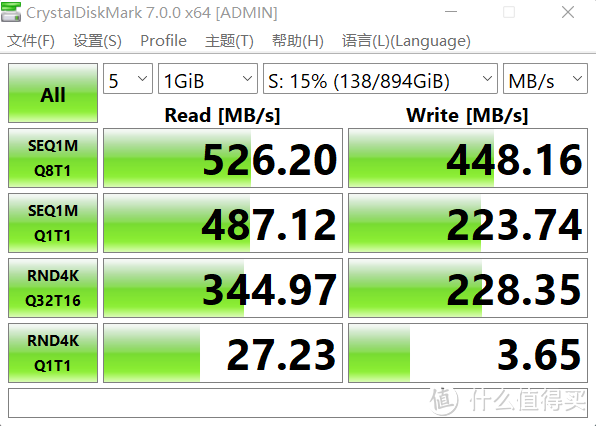 近1T的MLC盘只要300？狂写500GB都不掉速！