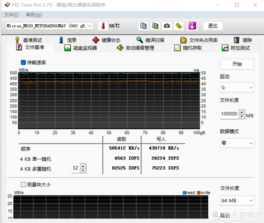 近1T的MLC盘只要300？狂写500GB都不掉速！