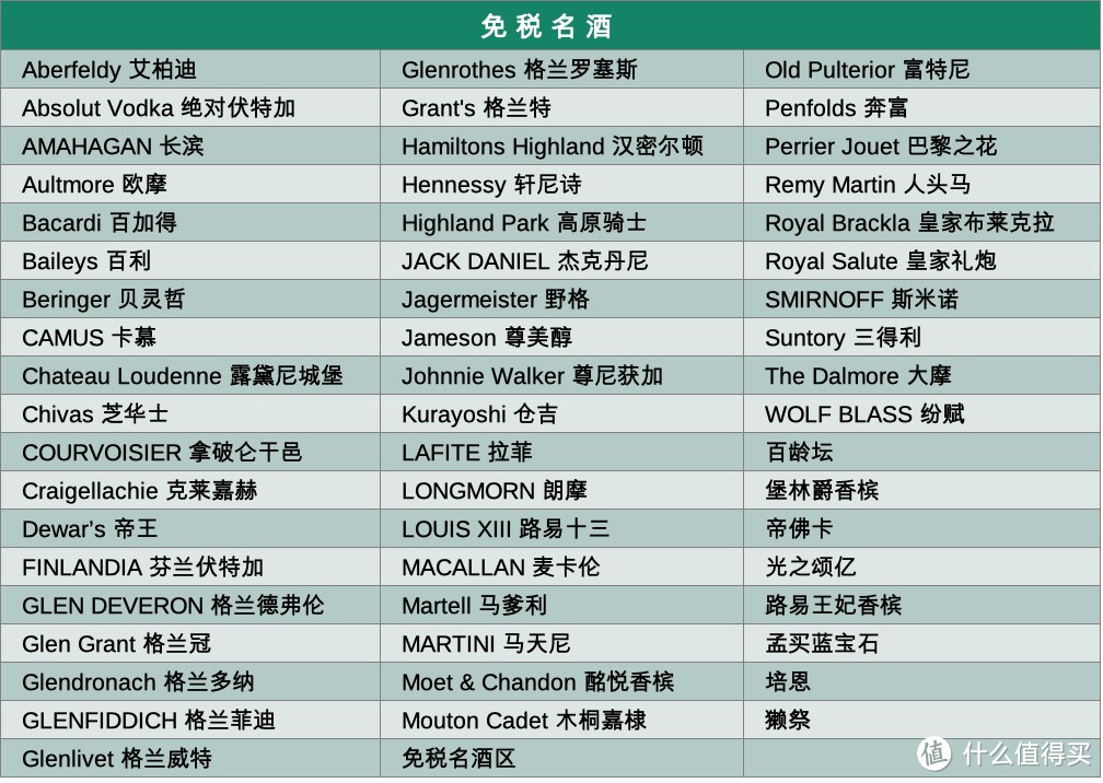 海南海口日月广场免税店，逛街指南+省钱攻略，看这一篇就够啦！