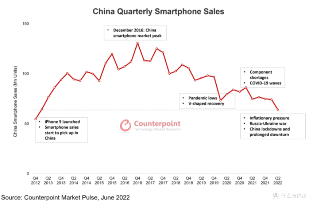 Counterpoint Market Pulse（手机销量月度报告）