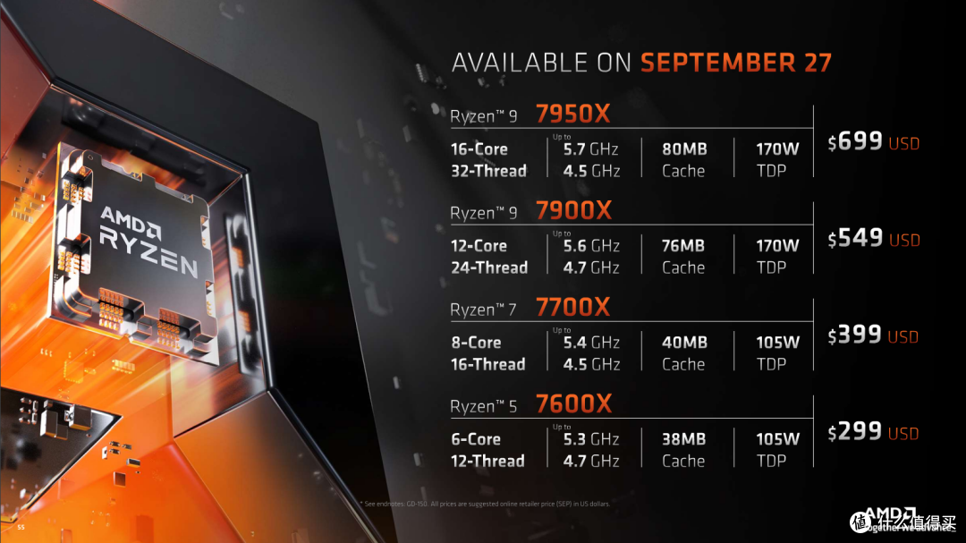 锐龙5 7600X+技嘉X670 AORUS ELITE AX小雕AX开箱测试，手动降压全核5.45G达成