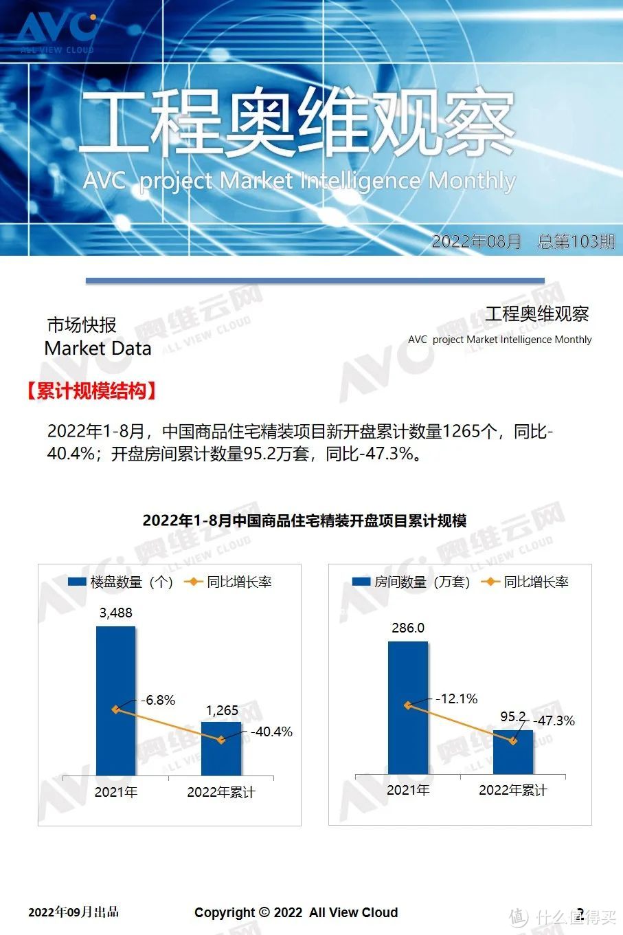 2022年8月精装工程快报：开盘房间累计数量95.2万套