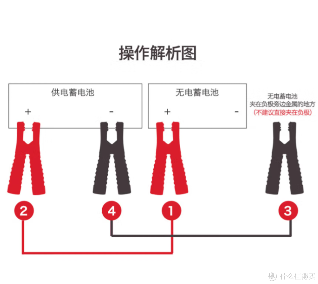 汽车电池能用多久？汽车亏电打不着火怎么办？