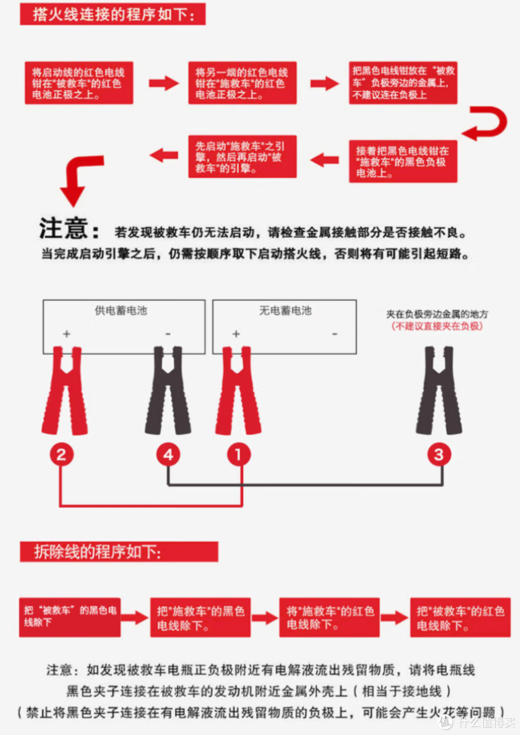 汽车电池能用多久？汽车亏电打不着火怎么办？