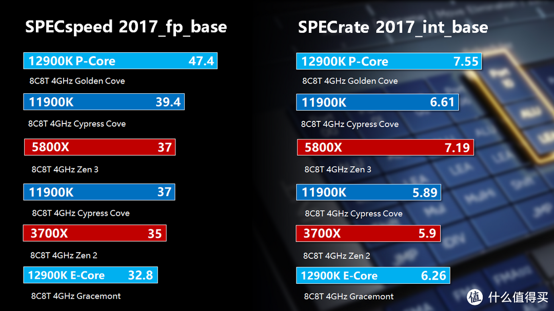 细分Zen 4购买价值 AMD Ryzen 7000系列亟ROG X670E HERO评测报告