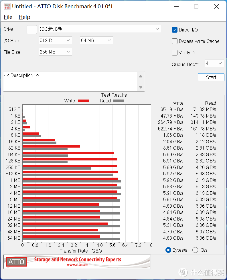 能否战平12600K？—ZEN4 7600X与华硕X670E实战测试！