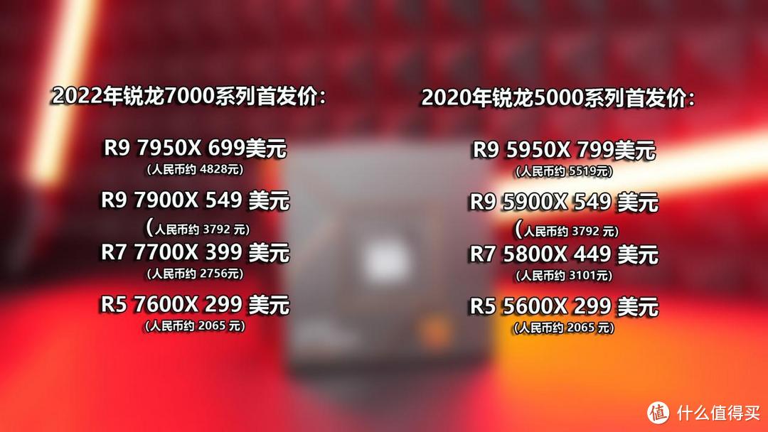 锐龙9 7950X+X670主板首测：首发到底要不要买？