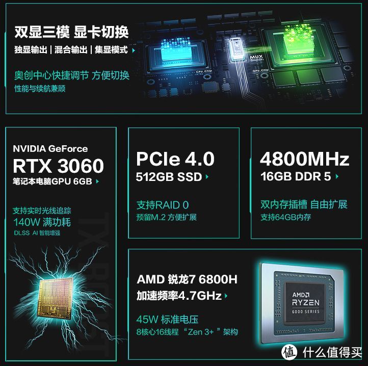 国庆开黑不卡顿 高性能游戏本推荐：满功耗RTX 3060华硕天选3到手仅7799元