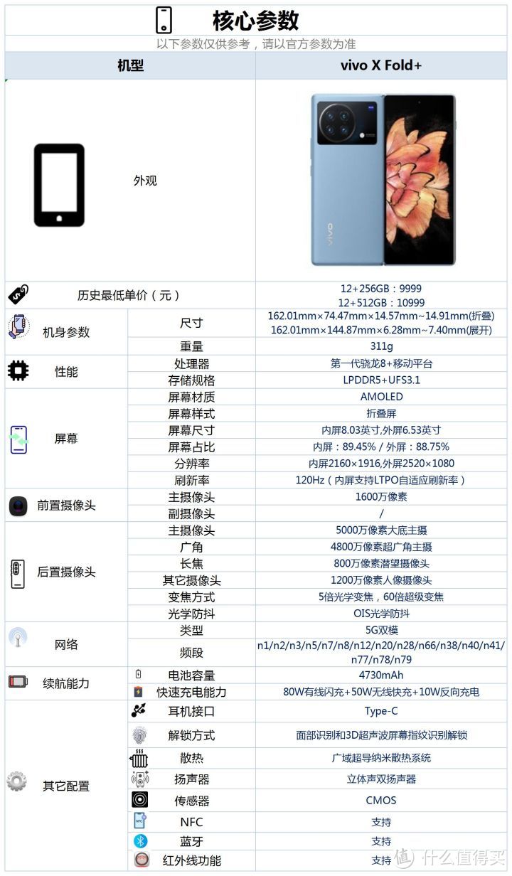 骁龙8plus+5000万像素大底主摄+80W快充！vivo X Fold+起售价为9999