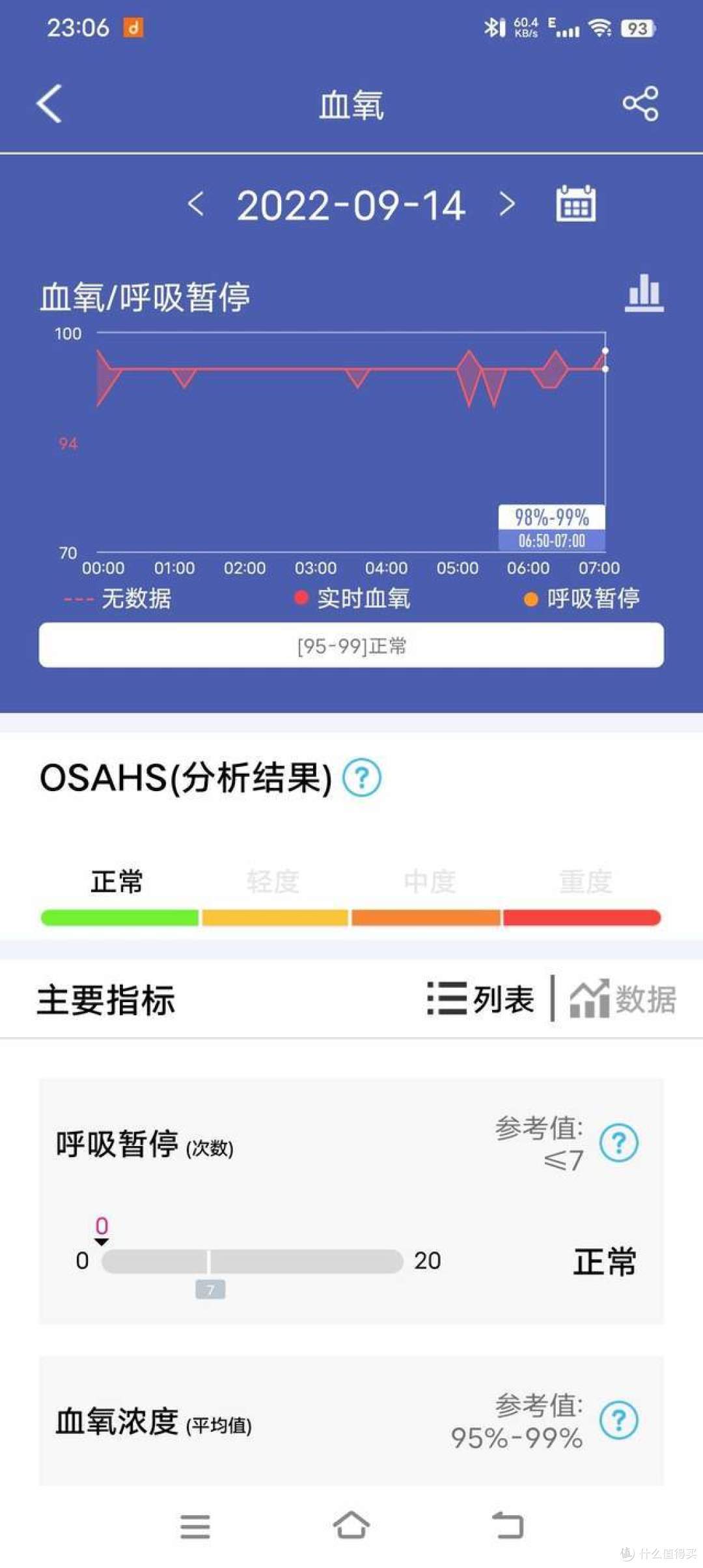 DIDO G28S 不仅仅是智能手表,血压心电检测超齐全