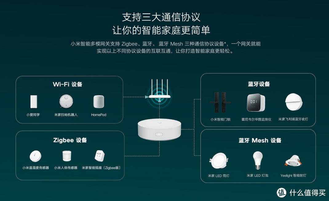 小米生态链智能家居方案核心之2022版米家网关选购指南