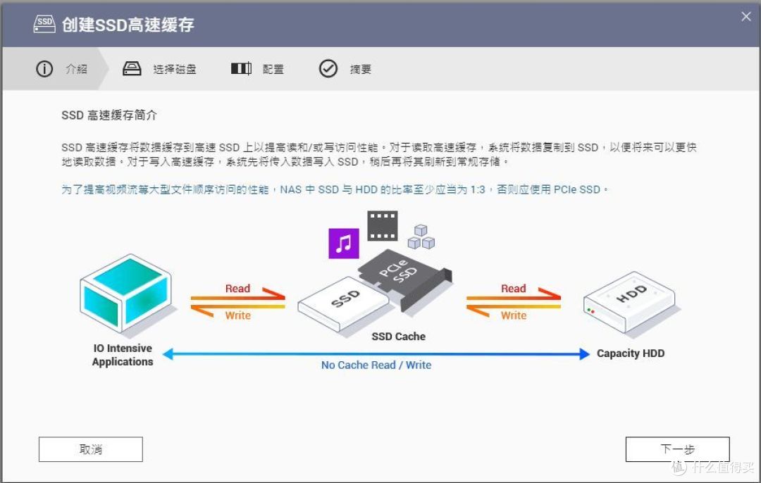NAS最大升级丨SSD加持,速度起飞,噪音几无丨TS-216+西数红盘SN700 SSD使用体验