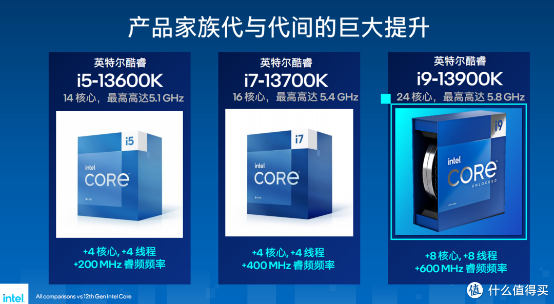 Intel 13代酷睿发布，重点总结_电脑配件_什么值得买
