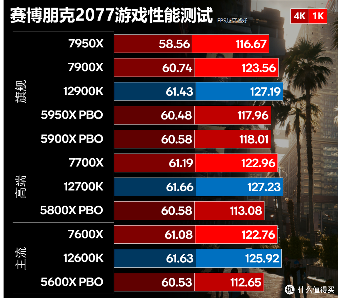 细分Zen 4购买价值 AMD Ryzen 7000系列亟ROG X670E HERO评测报告