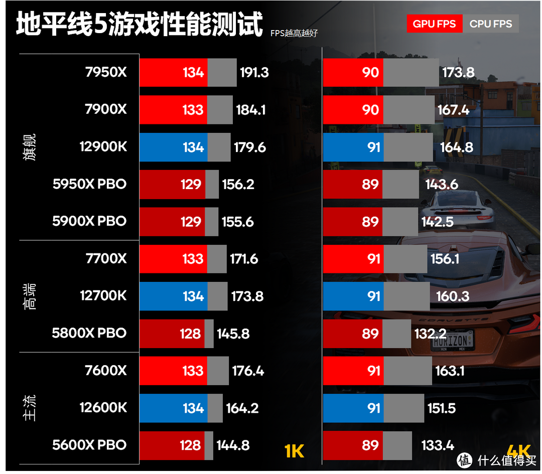 细分Zen 4购买价值 AMD Ryzen 7000系列亟ROG X670E HERO评测报告