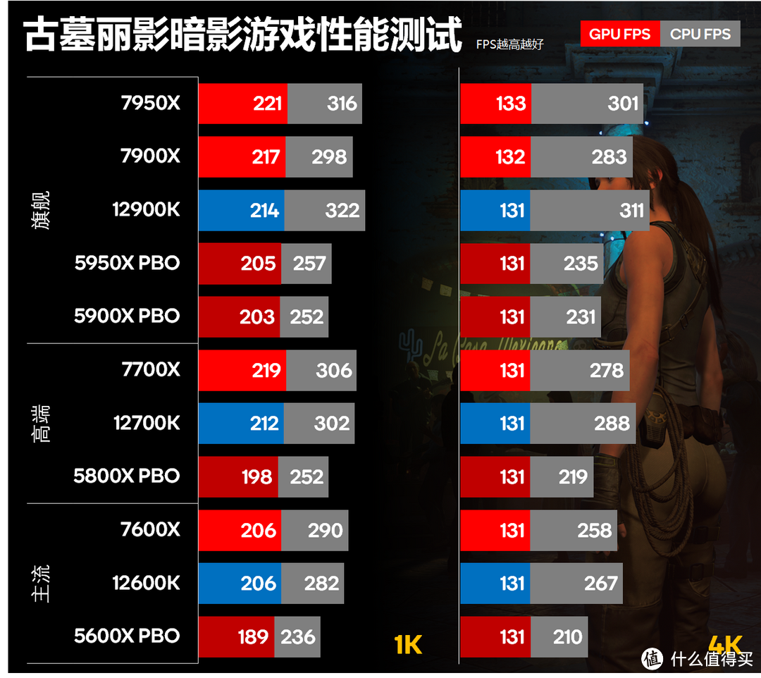 细分Zen 4购买价值 AMD Ryzen 7000系列亟ROG X670E HERO评测报告