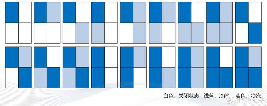 一台冰箱不够用？新时代冰箱需要具备哪些特点