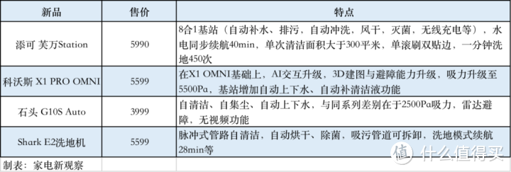 快速上新+价格战，清洁电器品类四季度仍在承压中前行