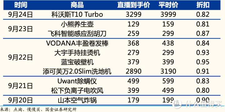 快速上新+价格战，清洁电器品类四季度仍在承压中前行