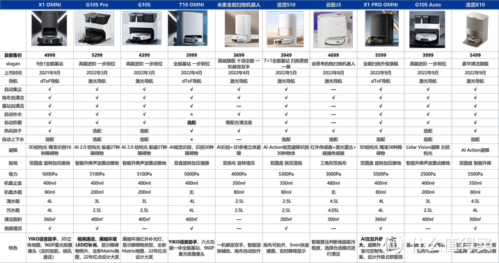 快速上新+价格战，清洁电器品类四季度仍在承压中前行