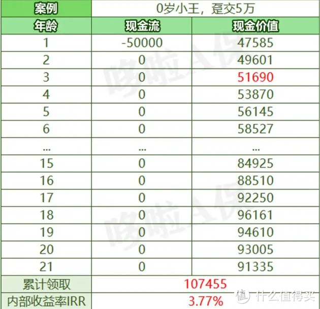 招商仁和小状元，4.025%预定利率年金险，快没了？