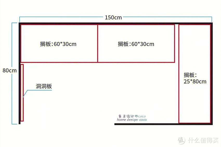 发明出这些装修设计的人，都是“天使设计师”吧！也太有智慧了