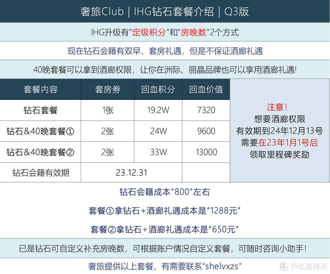 分享 | IHG的Q3来袭！想要IHG全品牌的酒廊权限？触手可及！叠加活动可正收益，不会玩？看过来！