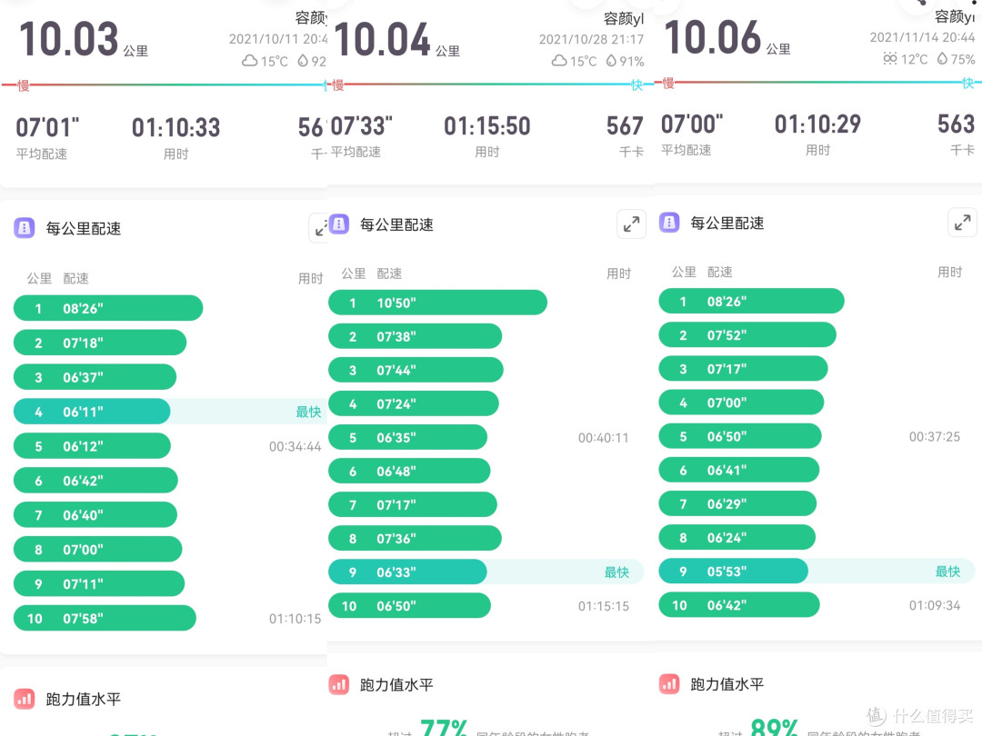 去年跑10公里记录