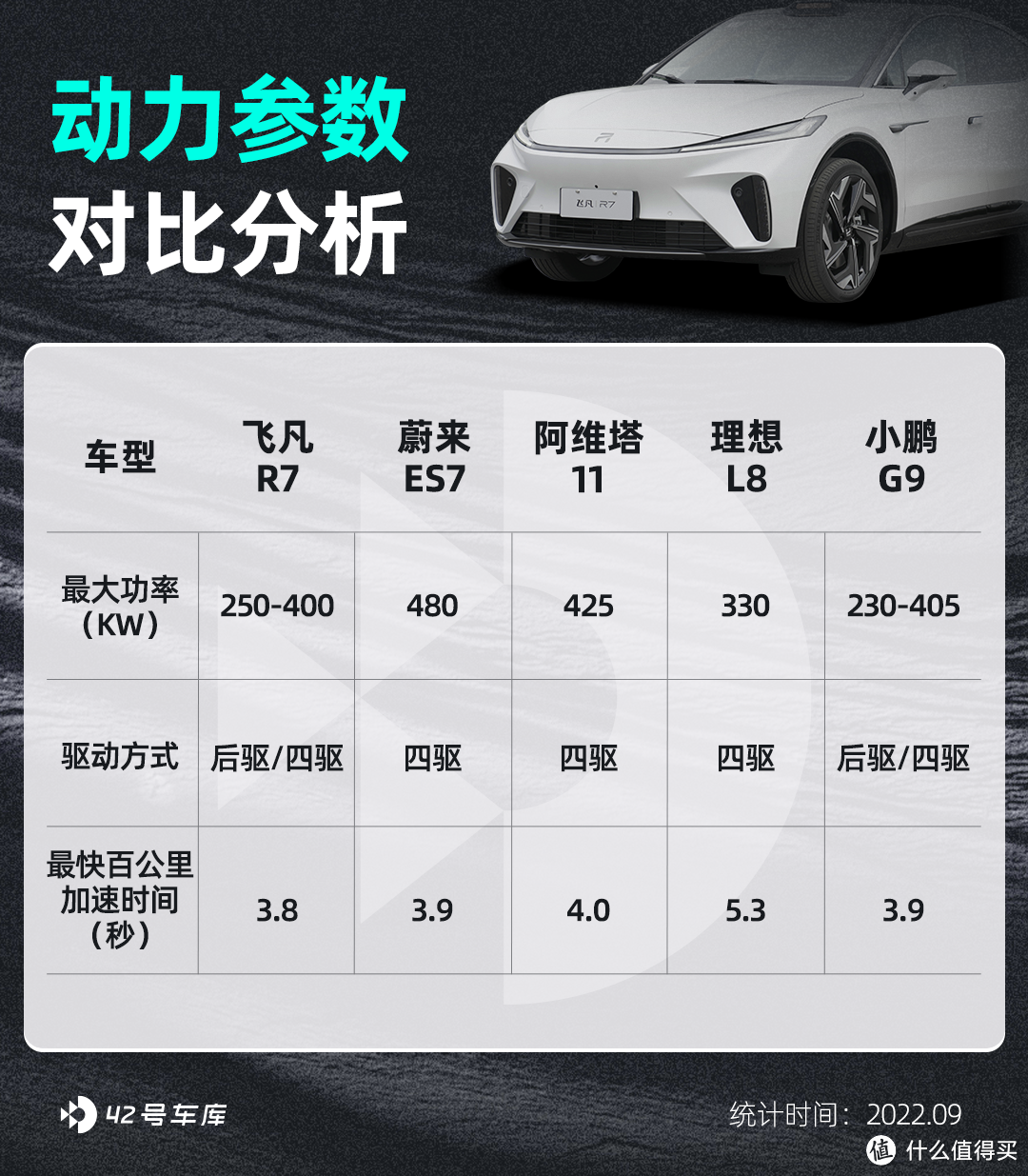 30 万纯电 SUV，飞凡 R7 靠什么出圈？