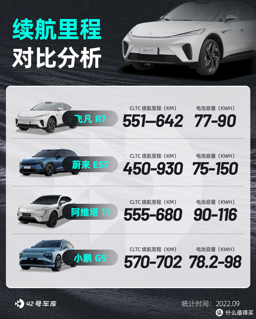 30 万纯电 SUV，飞凡 R7 靠什么出圈？