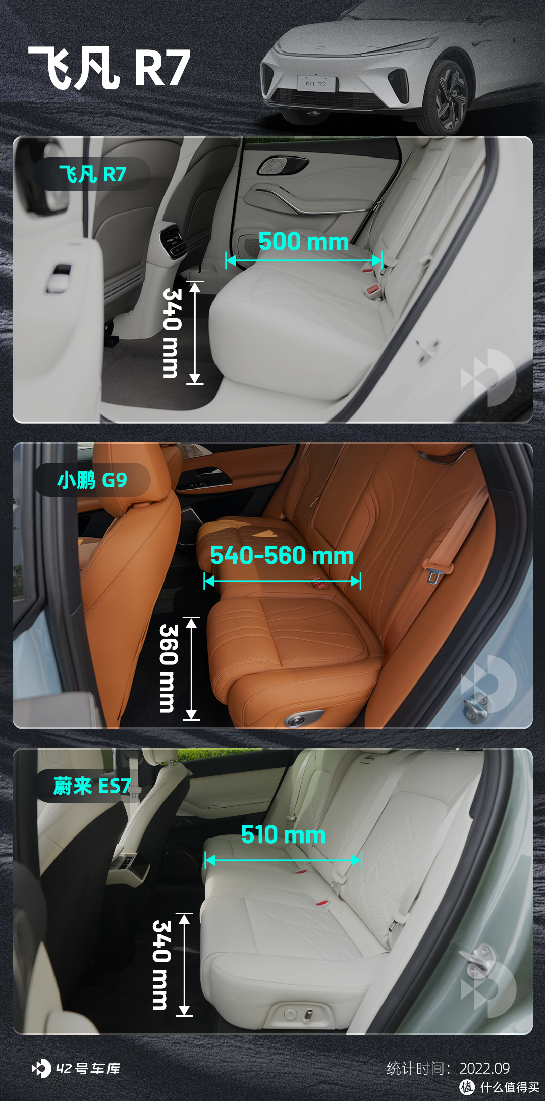 30 万纯电 SUV，飞凡 R7 靠什么出圈？