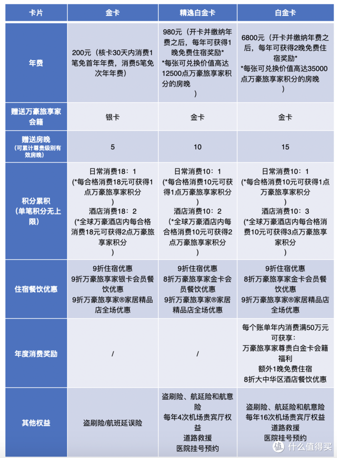 玩转权益：如何低价住酒店，用小钱住五星级酒店，你必须拥有这张卡—中信银行万豪旅享家®联名信用卡