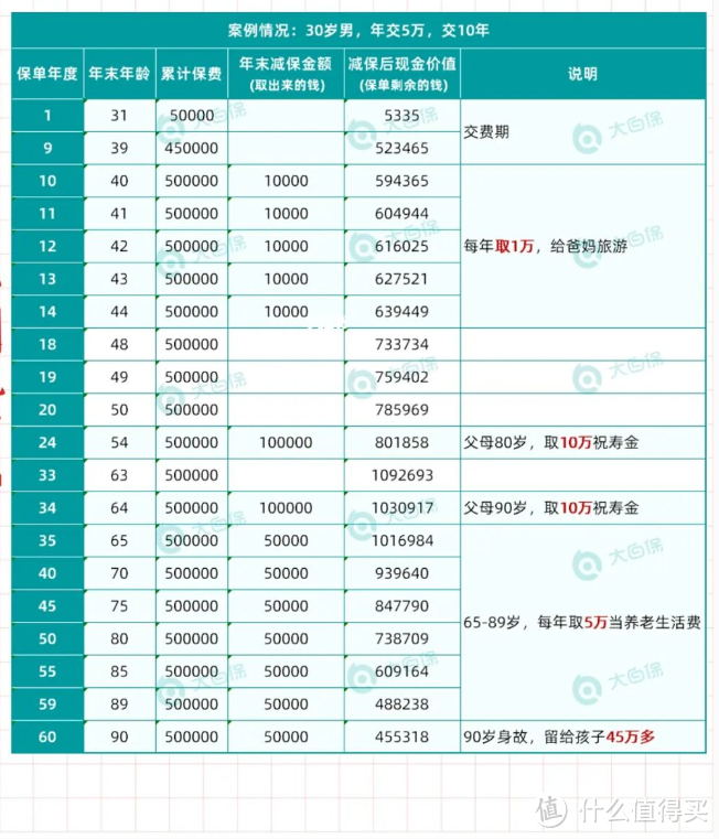 年金险和增额终身寿有啥区别？哪个更适合你呢？