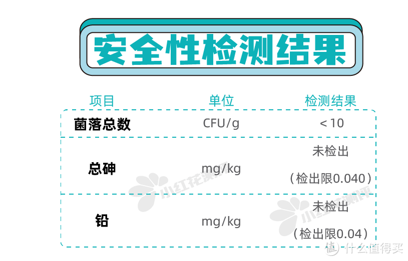 这款营养包要入手吗？竹砧板甲醛超标？！咬铅笔会中毒吗？