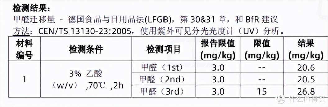 这款营养包要入手吗？竹砧板甲醛超标？！咬铅笔会中毒吗？