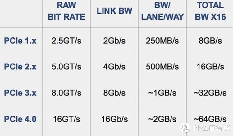 颗粒、主控以及TBW：这三个参数让你选购SSD不再踩雷