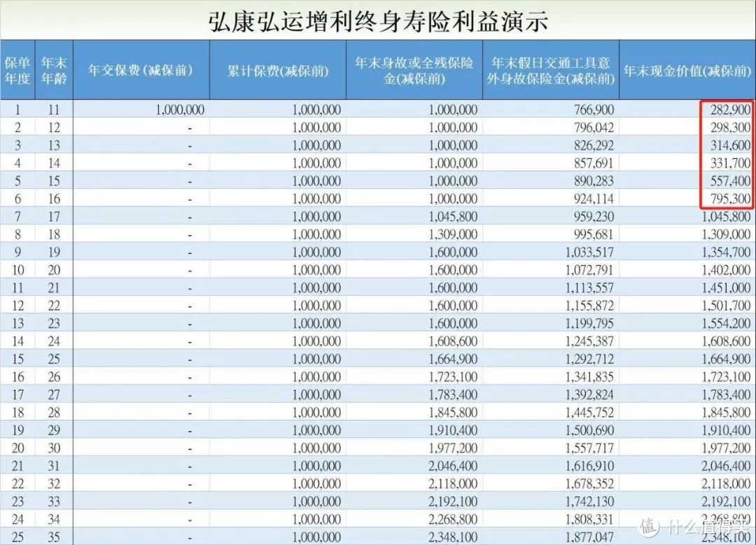 风险提示 | 这俩问题不清楚，千万别买增额寿！