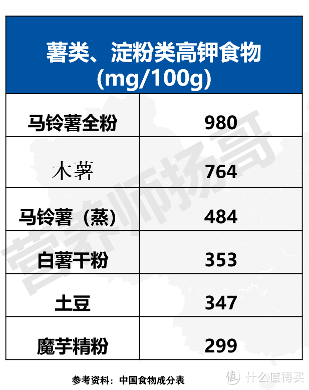 血压高，一定要注意补充钾，推荐66种高钾食物