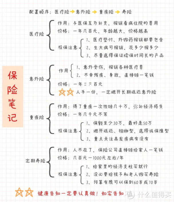 花了1万多买的保险，保额只有30万？成人保险别乱买，附投保攻略