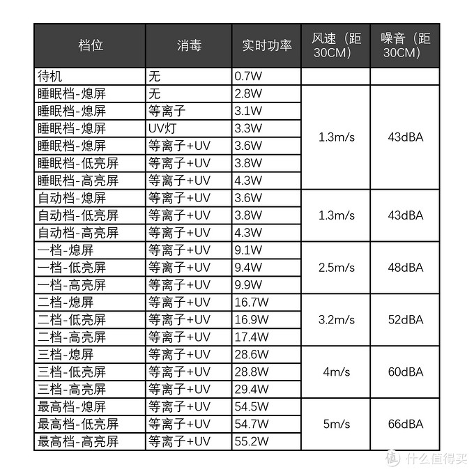 米家消毒空气净化器Y-600