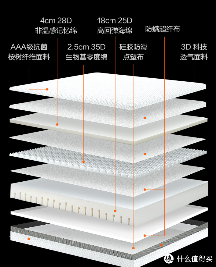 4电机8模式告别失眠打鼾，8H睡眠黑科技Feel真皮智能电动床X