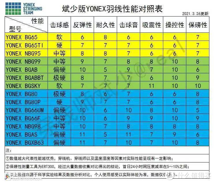 论装备党如何选择羽毛球器材-----终篇