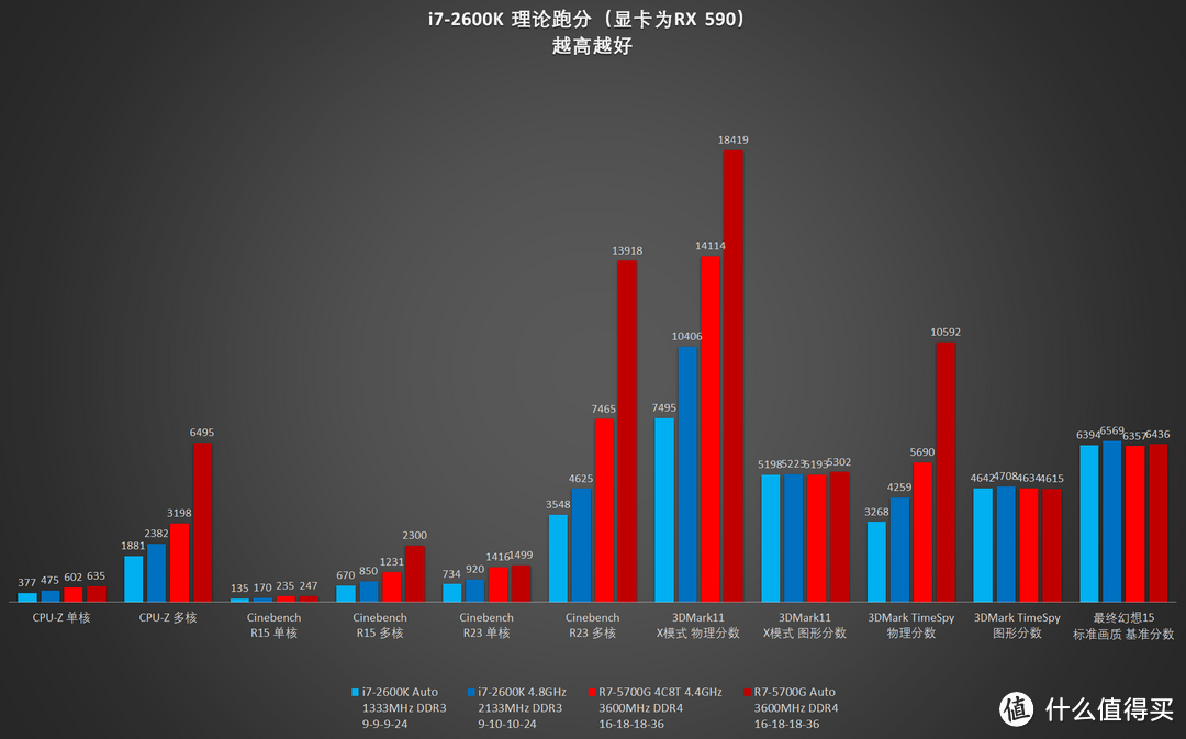 【怀旧】活着的传奇——回忆酷睿i7-2600K（上篇）