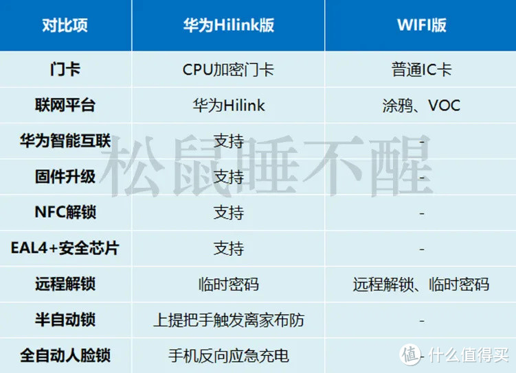 智能锁选购攻略 | 浅谈各大主流品牌智能锁，怎么选不踩坑？