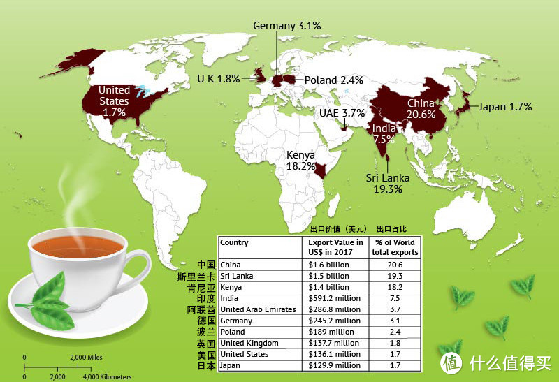 世界主要红茶出口国（2017年数据）