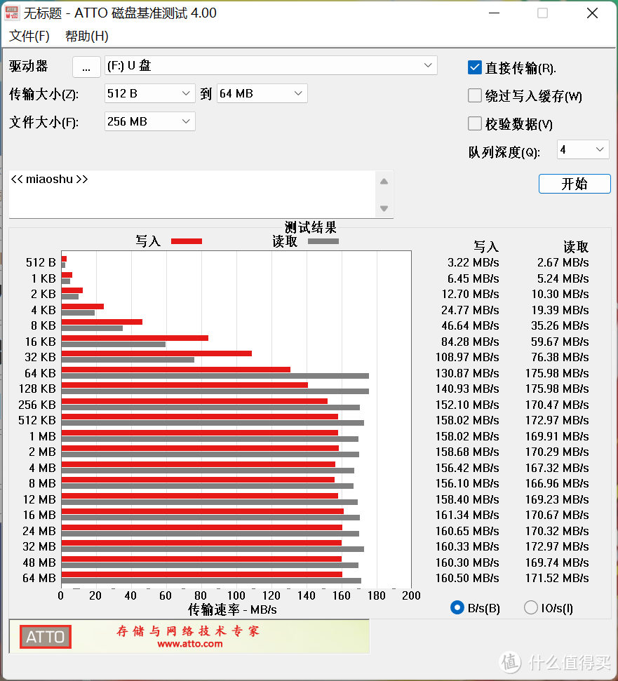 最新USB 3.2协议，电脑手机都能用的手机U盘