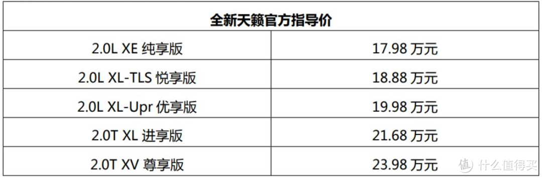 东风日产全新天籁上市，哪款最划算？喵哥给你实在的建议